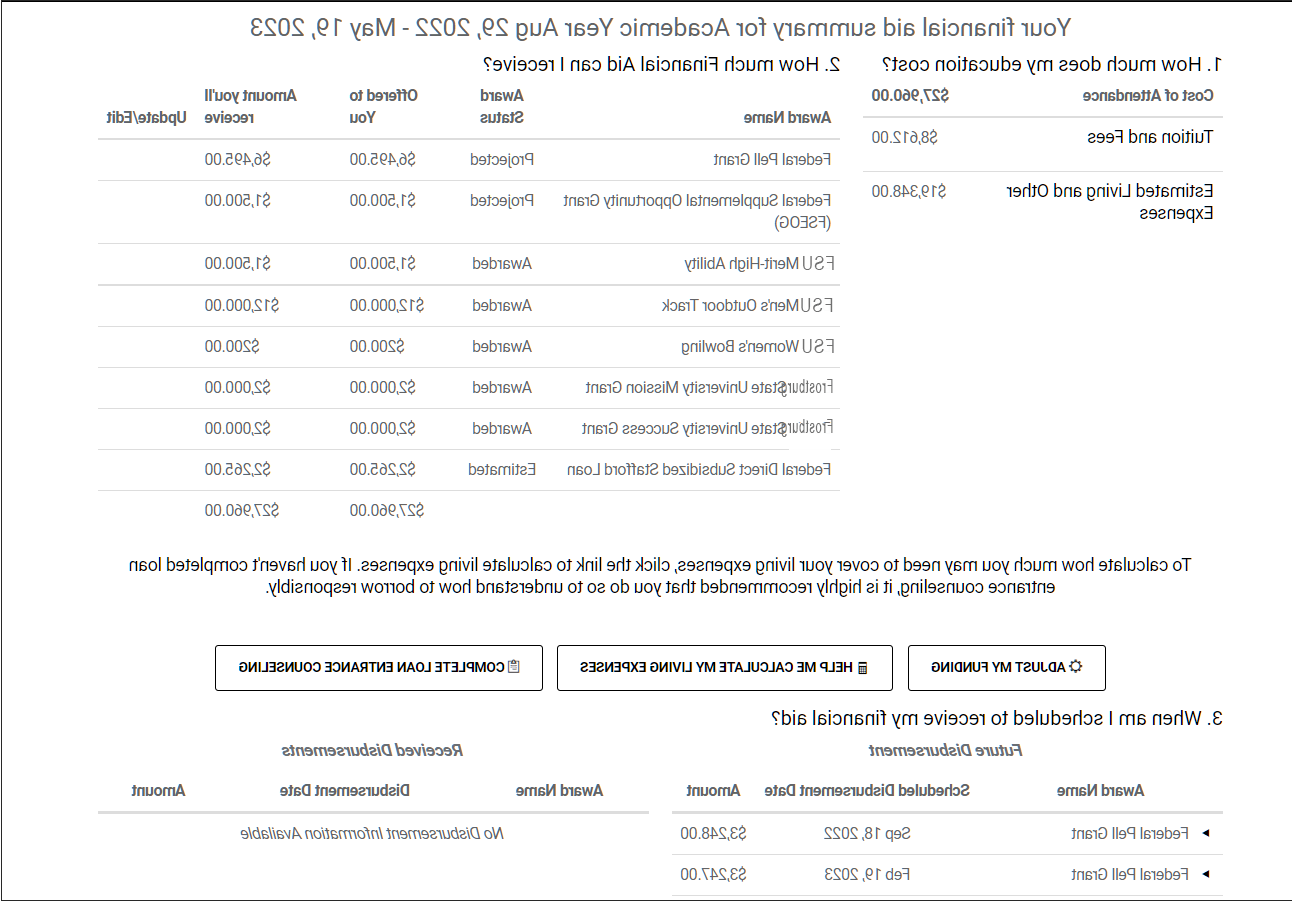 Your Financial Aid Summary